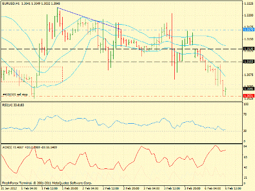 Forex определение потенциала тренда 06.02.2012