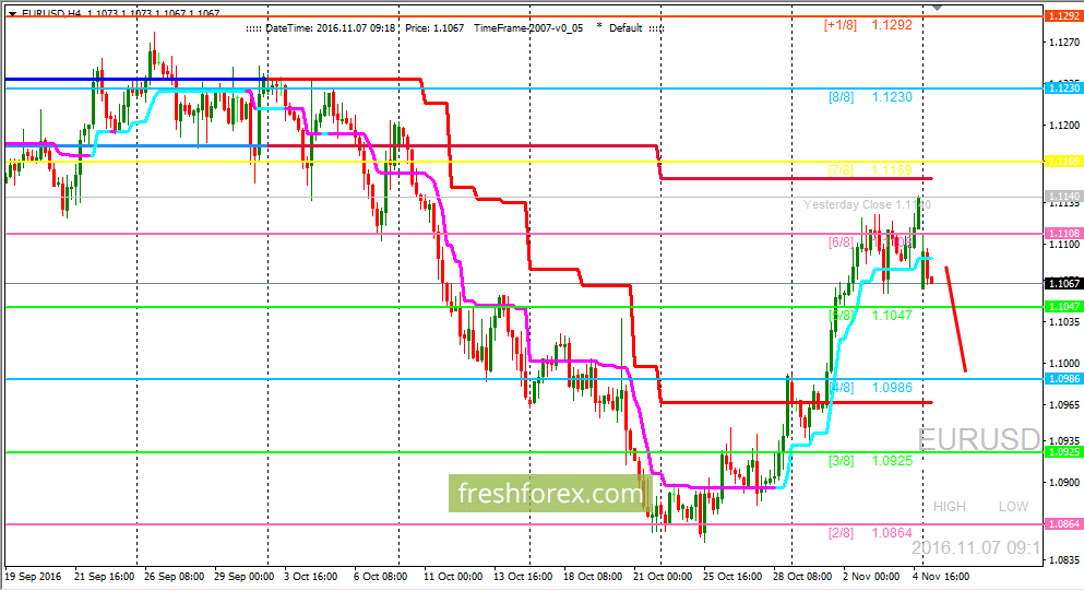 Carry trade forex 2016