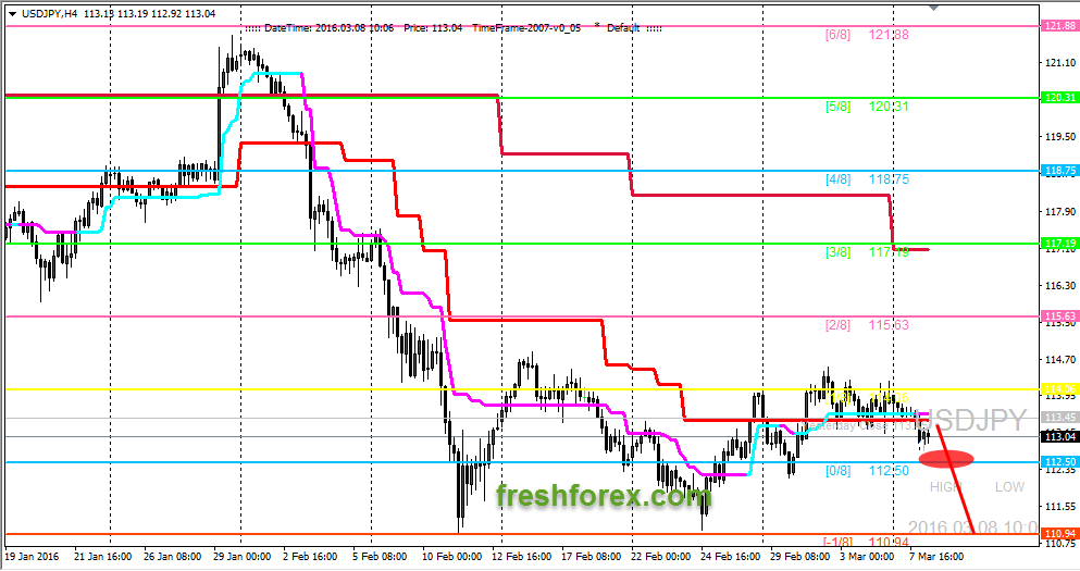 Carry trade forex 2016