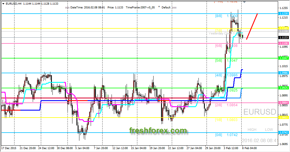 Forex trading information sites