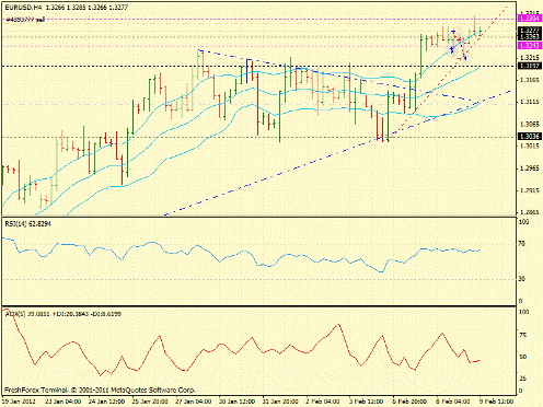 Forex определение потенциала тренда 09.02.2012