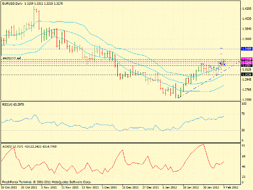 Forex определение потенциала тренда 09.02.2012