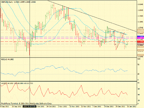 Forex определение потенциала тренда 10.01.2012
