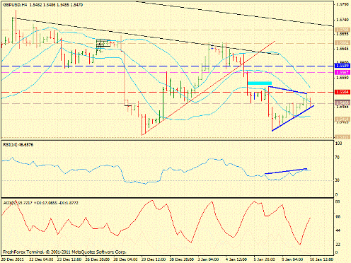 Forex определение потенциала тренда 10.01.2012