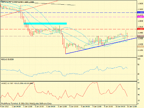 Forex определение потенциала тренда 10.01.2012