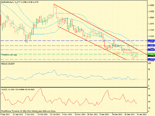 Forex определение потенциала тренда 11.01.2012