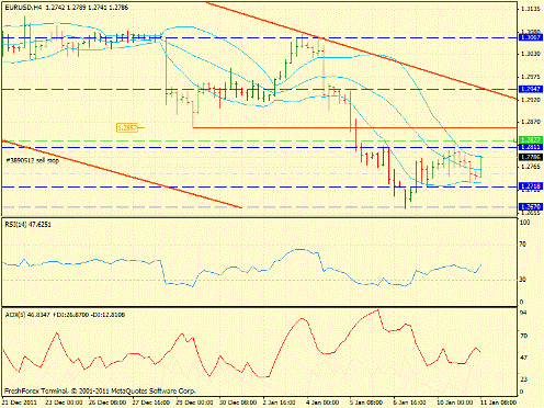 Forex определение потенциала тренда 11.01.2012