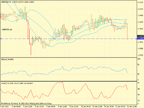 Forex определение потенциала тренда 11.01.2012