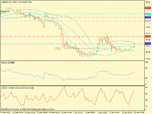 Forex определение потенциала тренда 11.01.2012