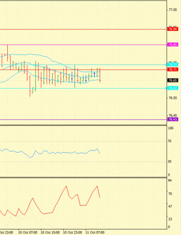 Forex Определение потенциала тренда 11.10.2011