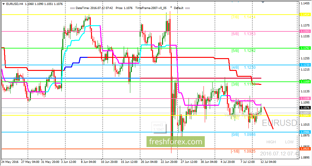 Forex information sites