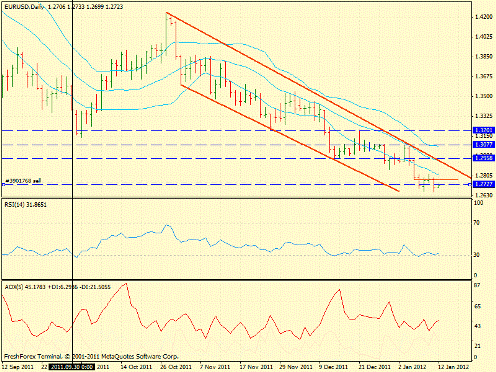 Форекс определение потенциала тренда 12.01.2012