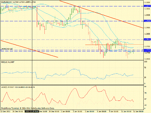 Форекс определение потенциала тренда 12.01.2012