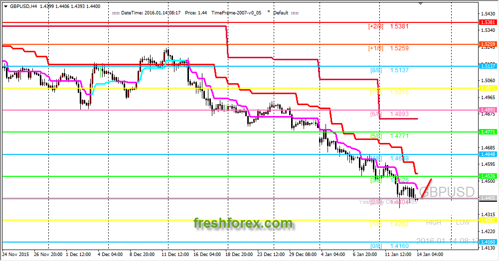 Forex trading information sites