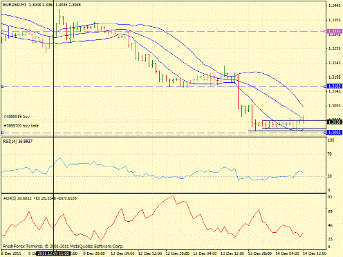 Форекс определение потенциала тренда 14.12.2011