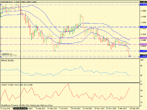 Форекс определение потенциала тренда 14.12.2011