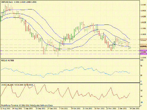 Форекс определение потенциала тренда 14.12.2011