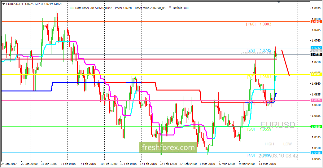 16 year old forex trader