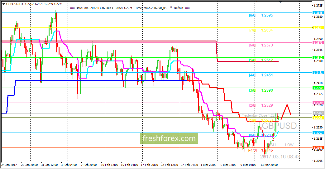 16 year old forex trader