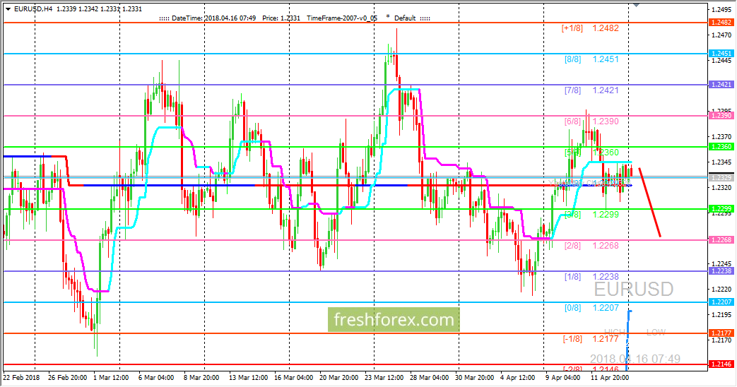 Книгу мюррея forex sma 20