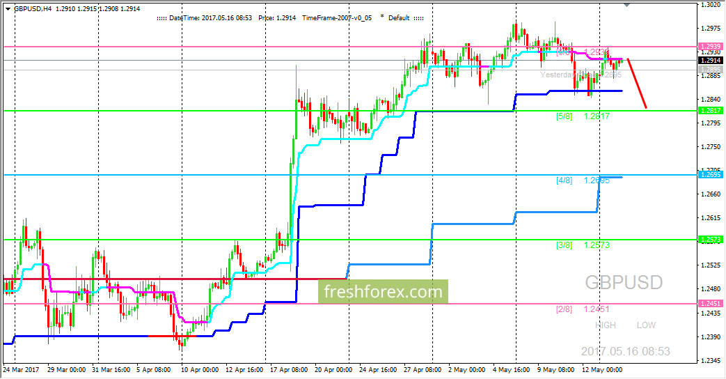 Forex 16