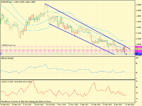 Forex определение потенциала тренда 16.01.2012