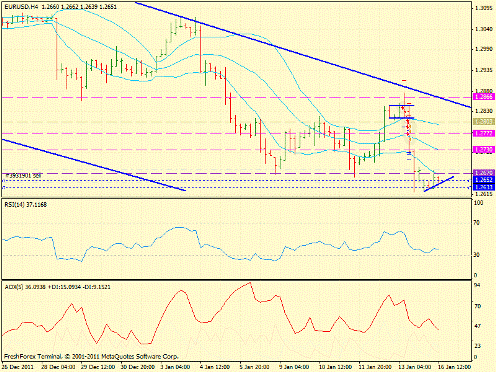 Forex определение потенциала тренда 16.01.2012