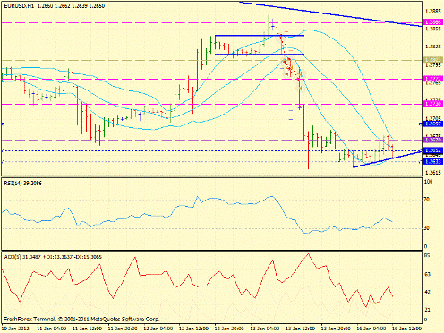 Forex определение потенциала тренда 16.01.2012