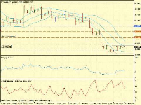 Форекс определение потенциала тренда 16.12.2011