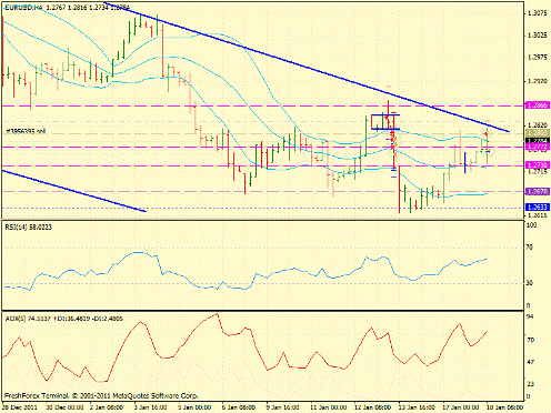 Forex определение потенциала тренда 18.01.2012