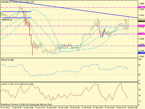 Forex определение потенциала тренда 18.01.2012