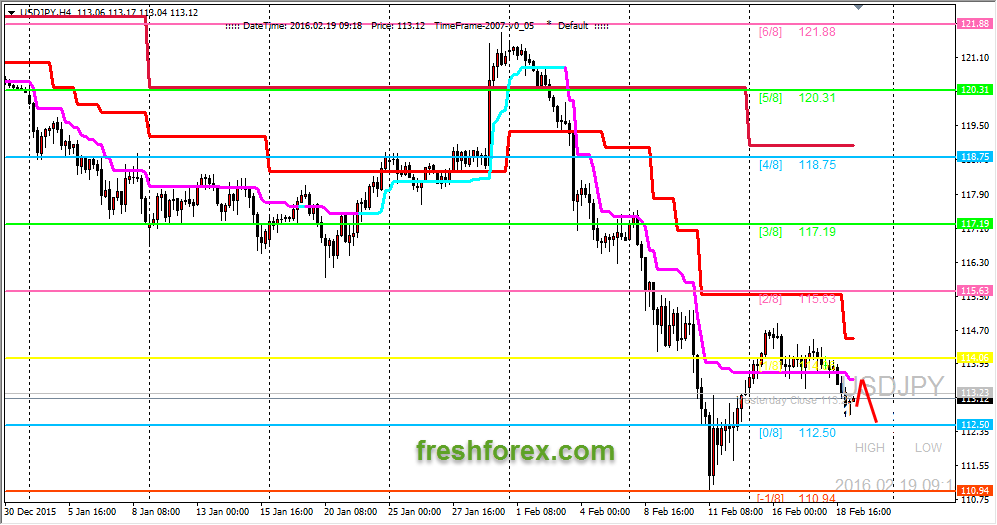 Forex information sites
