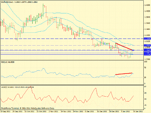 Форекс определение потенциала тренда 19.01.2012