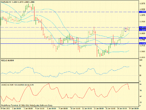Форекс определение потенциала тренда 19.01.2012