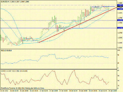 Форекс определение потенциала тренда 19.01.2012