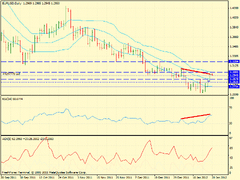 Forex определение потенциала тренда