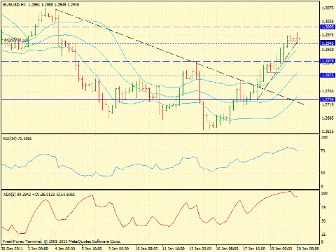 Forex определение потенциала тренда