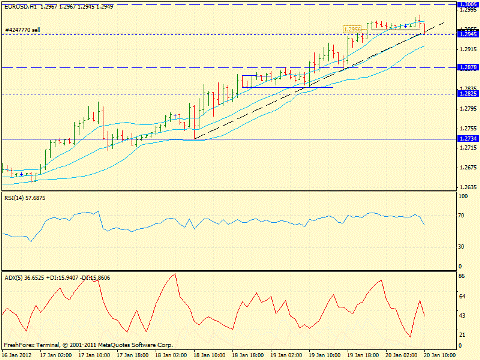 Forex определение потенциала тренда