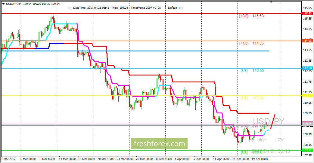 Forex trading information sites