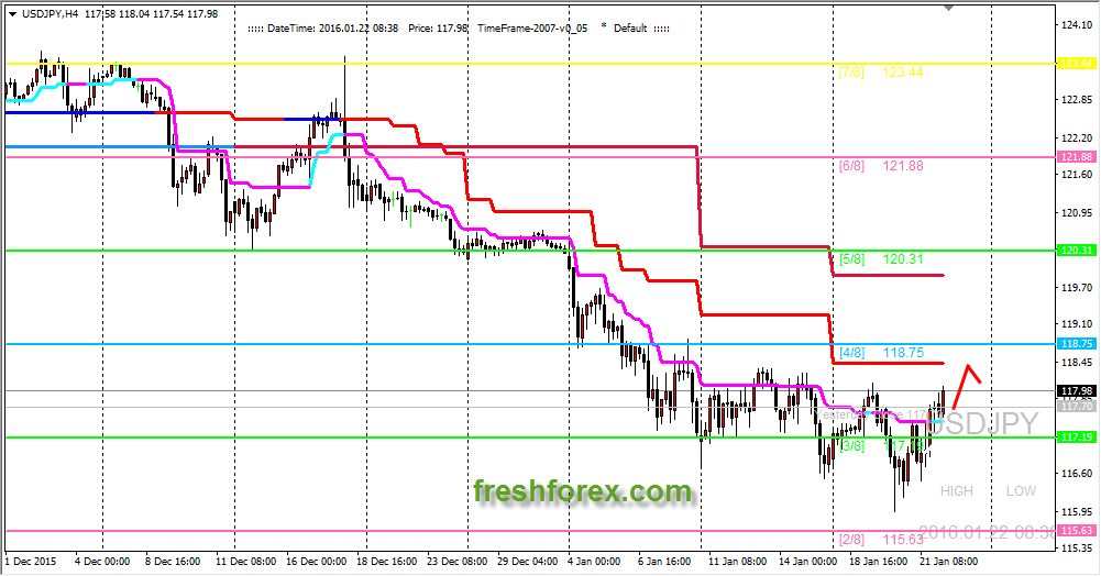 Forex information sites
