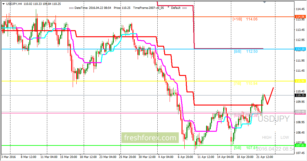 Forex trading information sites