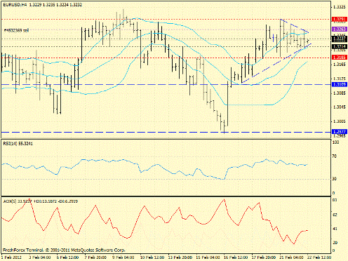 Forex определение потенциала тренда 22.02.2012