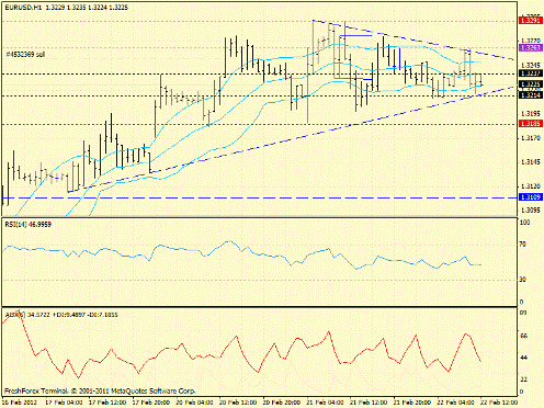 Forex определение потенциала тренда 22.02.2012