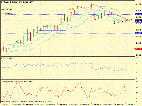 Forex определение потенциала тренда 23.01.2012