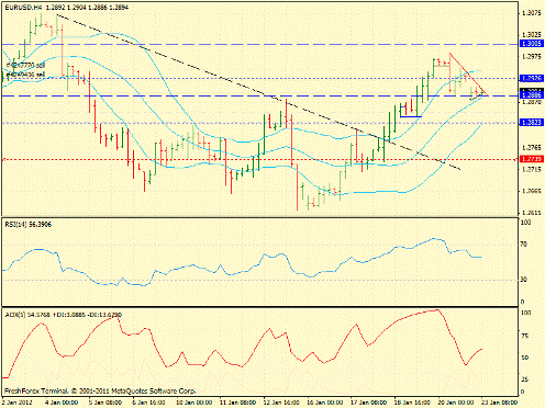 Forex определение потенциала тренда 23.01.2012