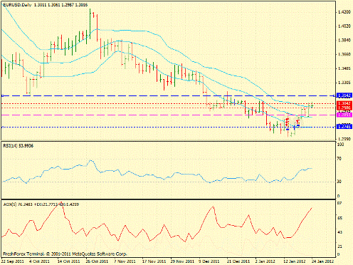 Форекс определение потенциала тренда 24.01.2012