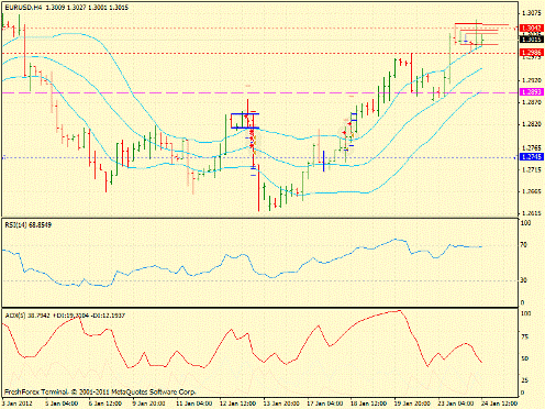 Форекс определение потенциала тренда 24.01.2012
