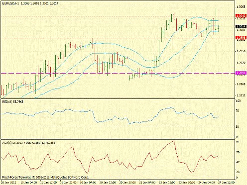 Форекс определение потенциала тренда 24.01.2012