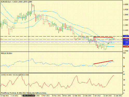 Forex определение потенциала тренда 25.01.2012