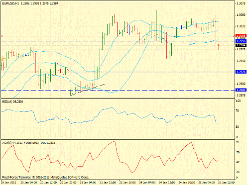 Forex определение потенциала тренда 25.01.2012